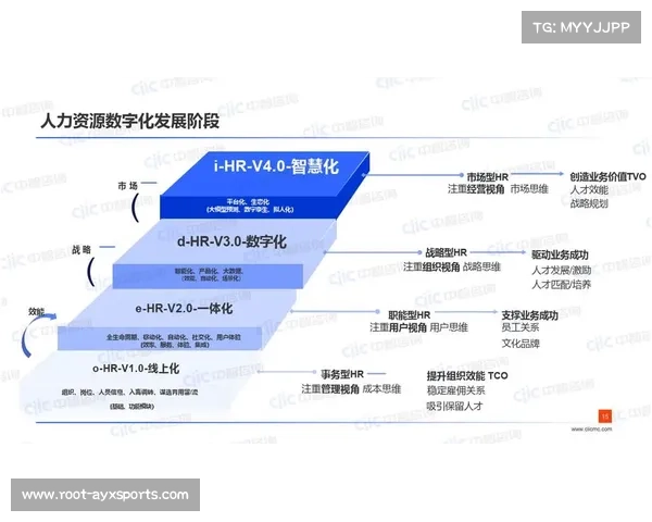 数字化运营平台正通过算力解耦实现架构迭代 提升了系统整体的扩容弹性